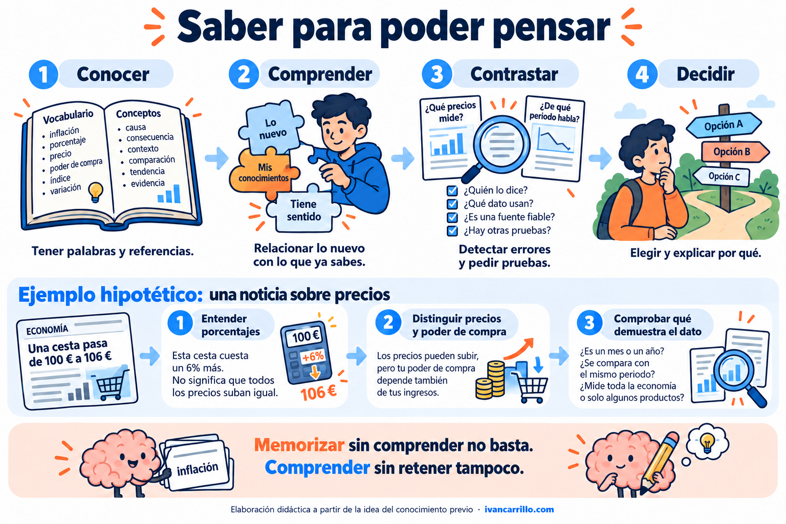Infografía: Conocer, comprender, contrastar y decidir